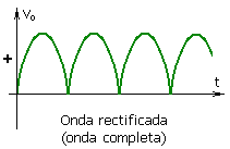 Archivo:tensión_rectificada_onda_completa.png