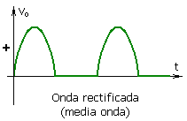 Imagen:tensión_rectificada_media_onda.png