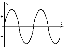 Archivo:tensión sinusoidal.png
